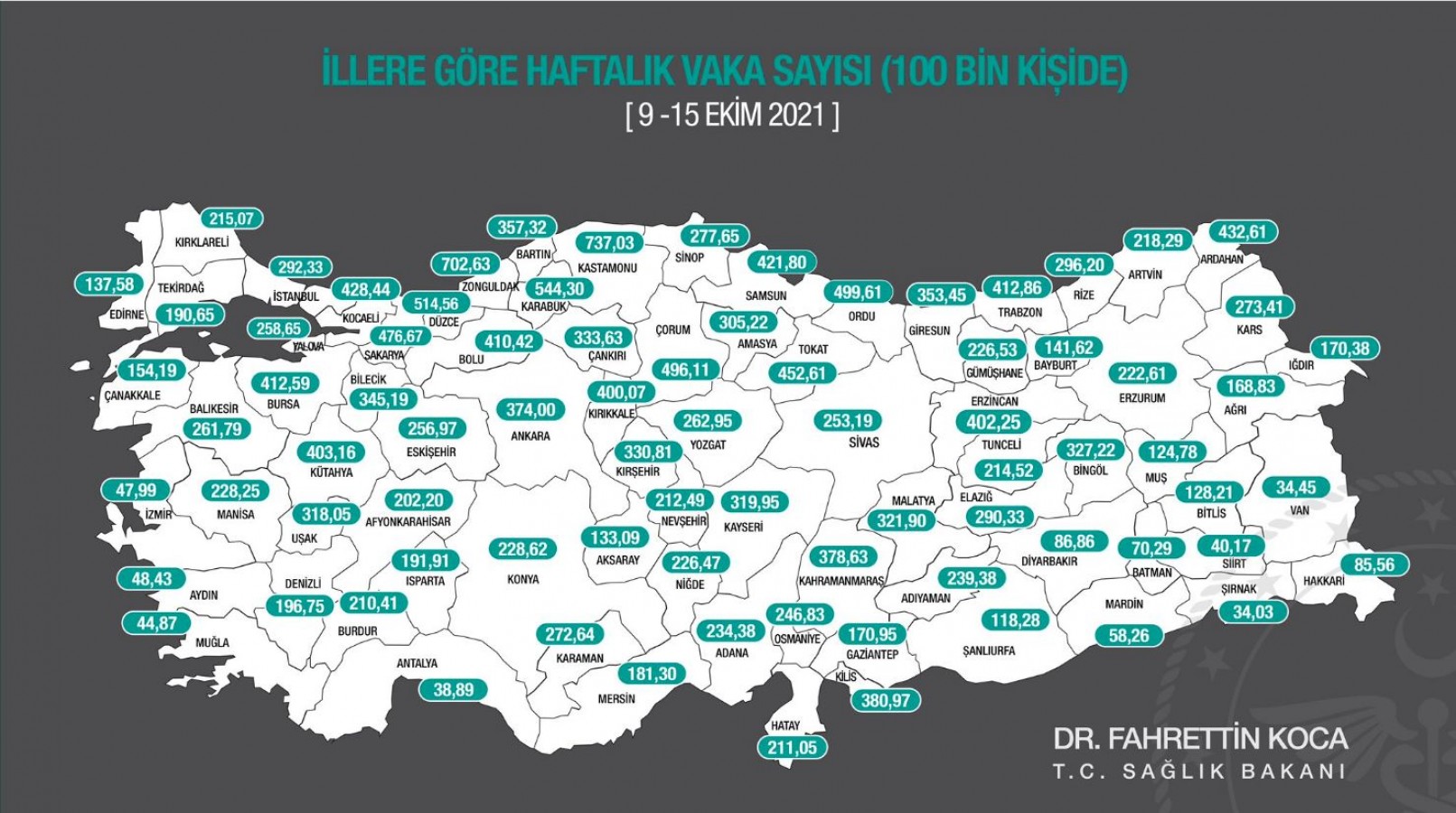  Urfa’nın vaka oranı açıklandı! Vakalar artıyor